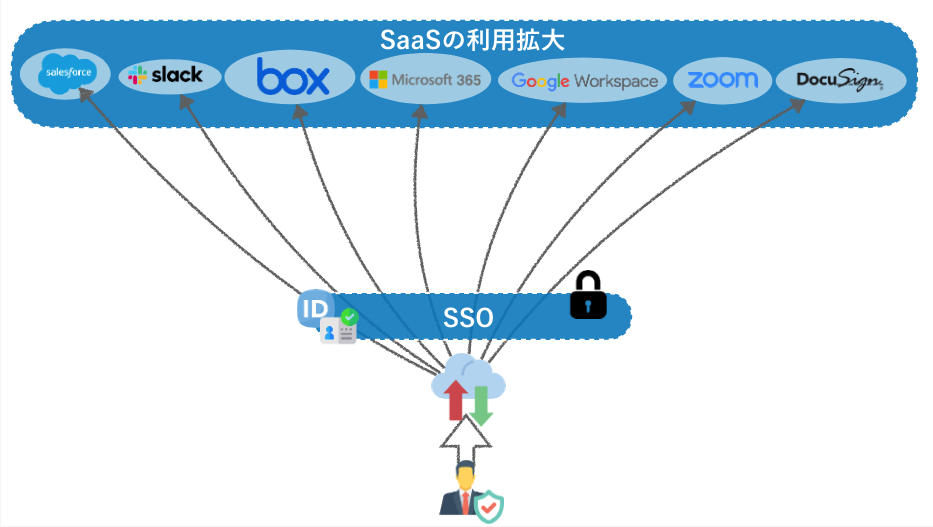 security model